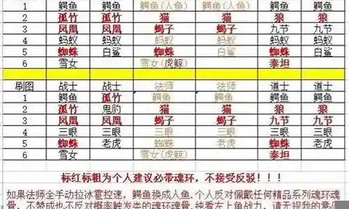 王者之眼阵容搭配插图