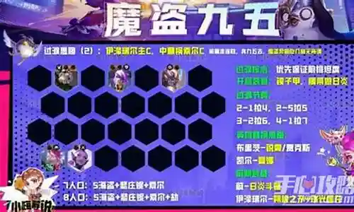 魔道平民搭配阵容推荐插图