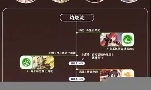 姬子凯旋搭配阵容插图