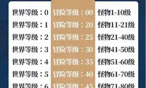 世界等级6怎么搭配阵容插图