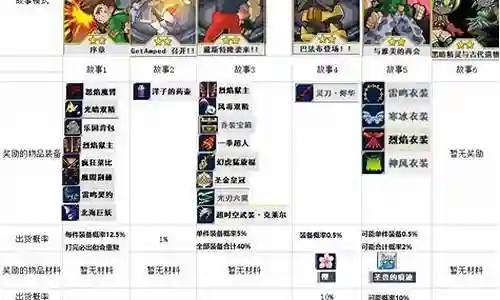 新热血英豪推荐阵容搭配插图