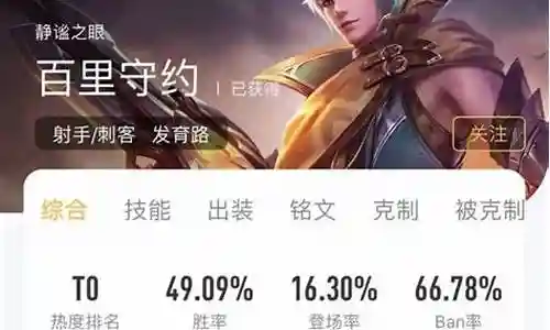 中单守约阵容搭配图表插图
