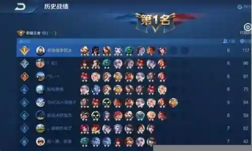 王者最原始阵容搭配表插图