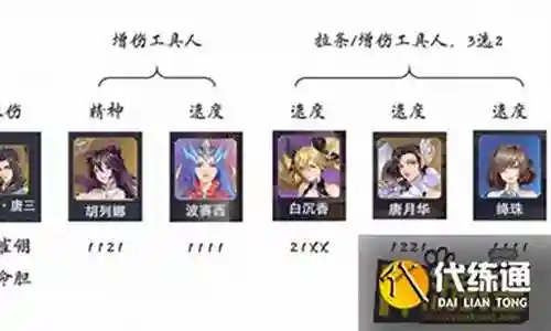 唐晨最新阵容搭配图插图