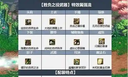 顶级天域搭配什么阵容插图