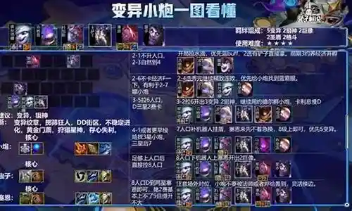 变异斗士阵容搭配攻略图插图