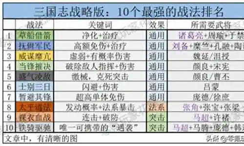 弓箭大师推荐阵容搭配最新插图