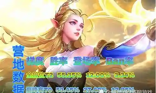 新赛季艾琳阵容搭配插图