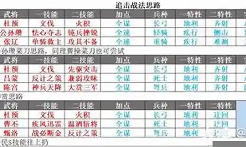 双五星阵容搭配插图