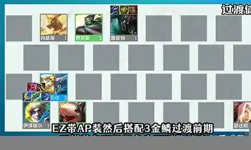 金鳞95阵容搭配7.5插图