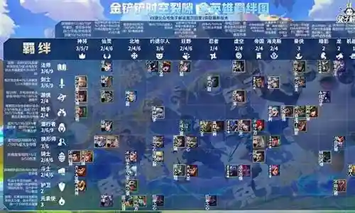 全神乱斗阵容搭配图插图