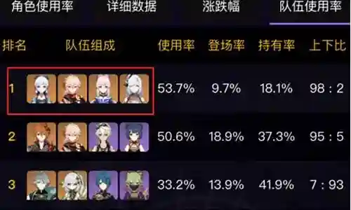 新手散兵搭配什么阵容最强插图