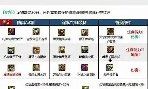 鬼泣平民流派搭配推荐阵容插图