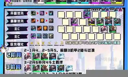 云顶机甲妖姬阵容怎么搭配插图