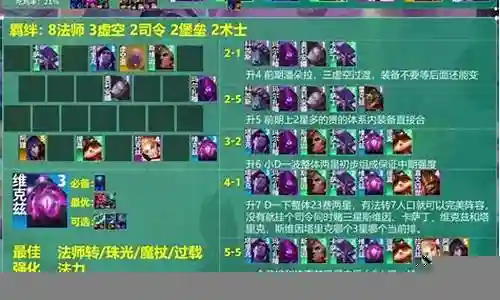八法最新阵容装备搭配插图
