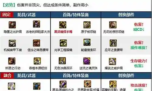 黑暗双子阵容装备搭配图插图