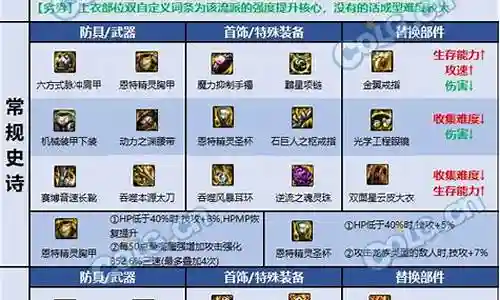 吞噬流鬼泣怎么搭配阵容插图