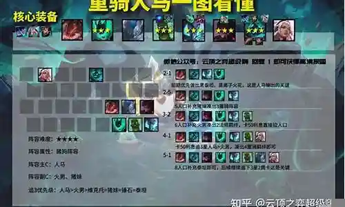 龙神赌狗阵容怎么搭配插图