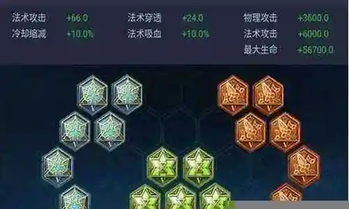 王者通用阵容搭配什么好插图