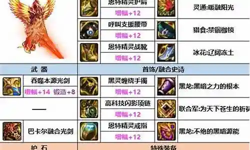 剑魂110最强搭配阵容插图