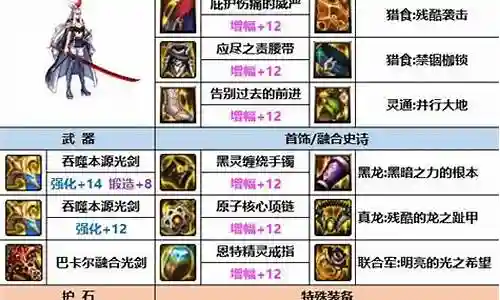 装备改版最强搭配阵容推荐插图