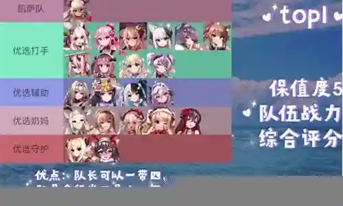 巧布最新绝杀阵容搭配插图