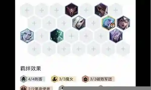 轻松吃鸡阵容搭配推荐插图