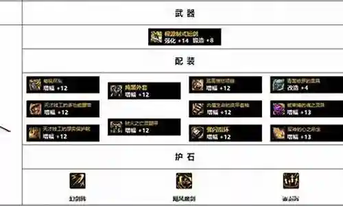 剑宗先知搭配什么阵容最强插图