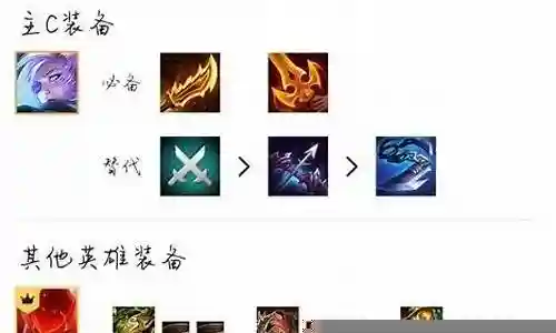艾斯怎么搭配阵容装备插图
