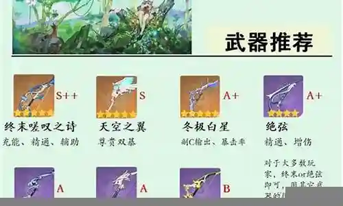 温迪阵容可以随意搭配插图