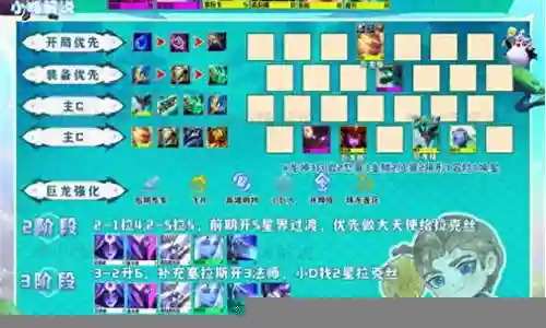 双神最强阵容搭配图表插图