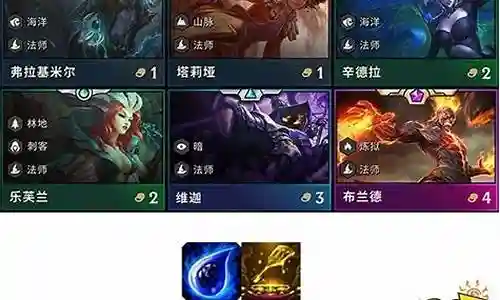 岩雀乌鸦阵容搭配推荐插图