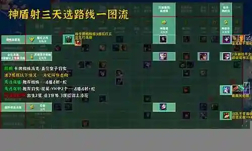 四法一射阵容搭配插图