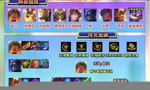 福星版本天神猴子阵容插图