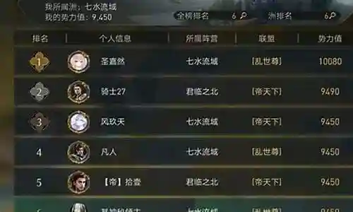重返帝国木兰阵容搭配插图