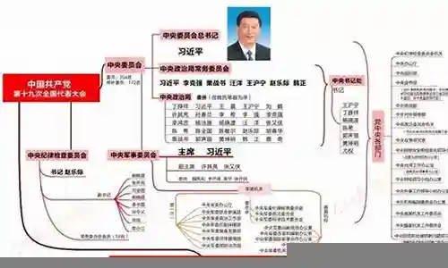 2021领导团队新阵容插图