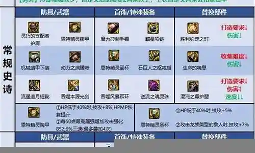 剑豪安图恩装备搭配插图