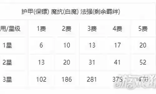 塔姆喂食阵容搭配图插图