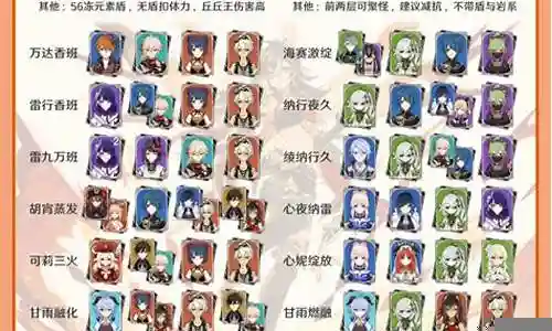 最新深渊12层阵容搭配插图