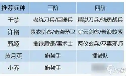 卧龙吟2许诸阵容插图