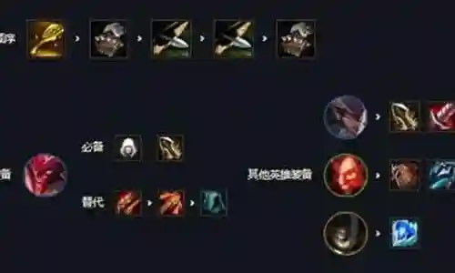 盲僧阵容最新搭配图插图