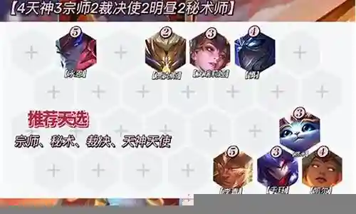 福星天选黑科技阵容搭配插图