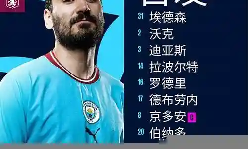 曼城中锋首发阵容插图