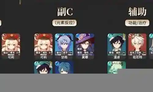 原神新手属性阵容搭配图插图