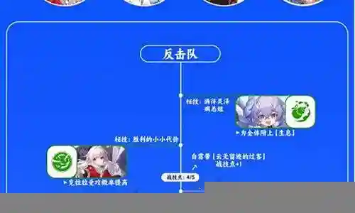三月七阵容搭配插图
