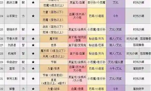 星月刀塔公会战搭配阵容插图