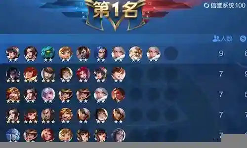 王者自走棋神奇阵容搭配插图