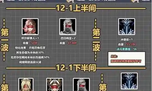 深渊螺旋12层阵容搭配插图