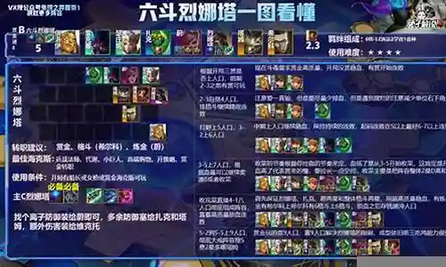 云顶格斗家阵容6.5插图