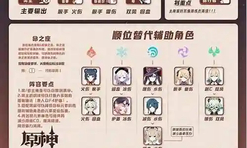 原神1.6主角阵容插图